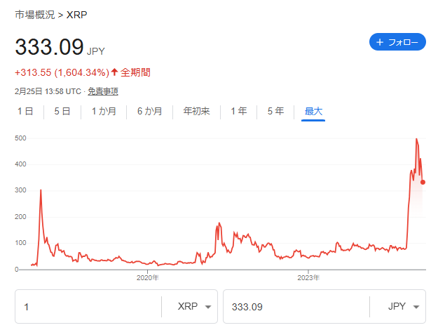 リップル xrp チャート